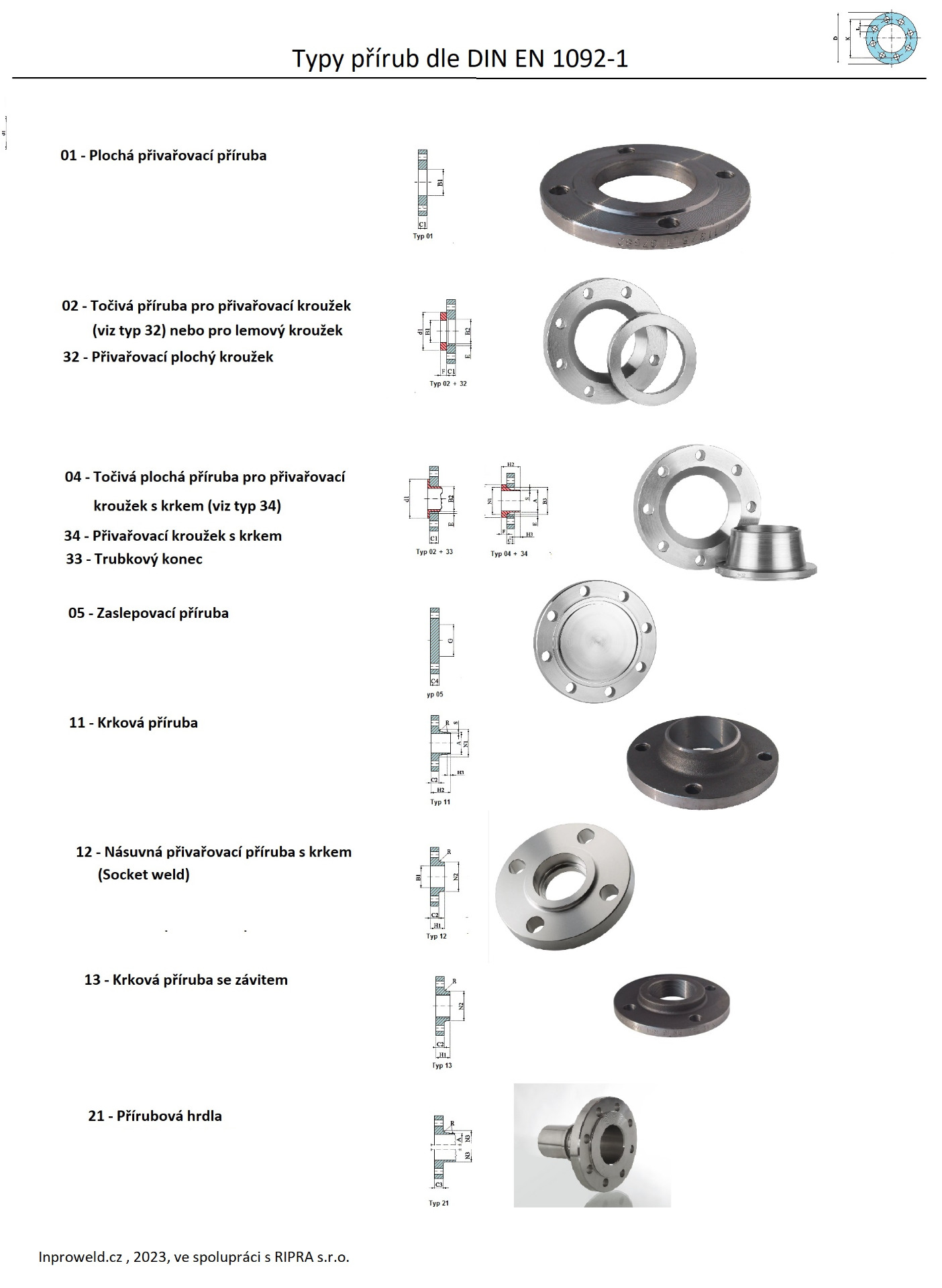 typy-p-rub-druhy-proveden-p-rubov-ch-ploch-inproweld
